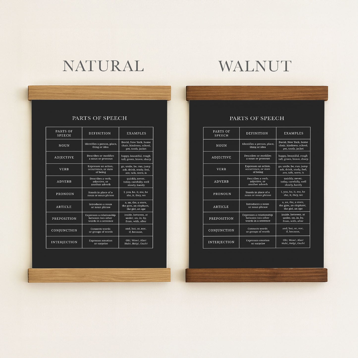 two black and white posters or signs with text and illustrations, likely providing information about the parts of speech.