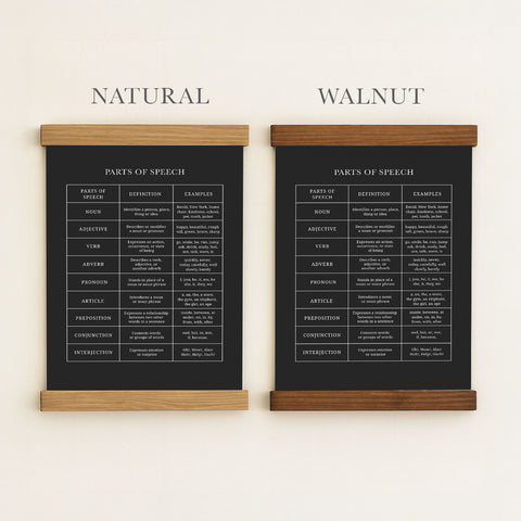 two black and white posters or signs with text and illustrations, likely providing information about the parts of speech.