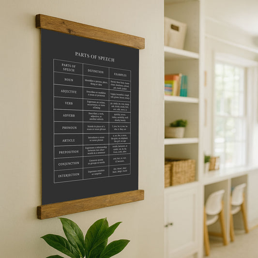 a black and white poster titled "Parts of Speech" hanging on a wall, with a plant in the foreground and a bookshelf in the background.