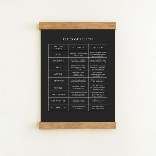 The image is a black and white poster or frame hanging on a white wall, displaying a definition and examples of the parts of speech.