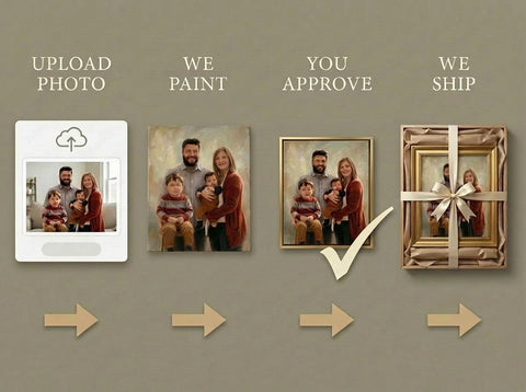 Custom Family Oil Painting From Photo • Keepsake Canvas Wrap • Personalized Portrait • Christmas Gift
